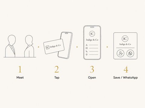 Smart visiting card in a tap-to-share workflow